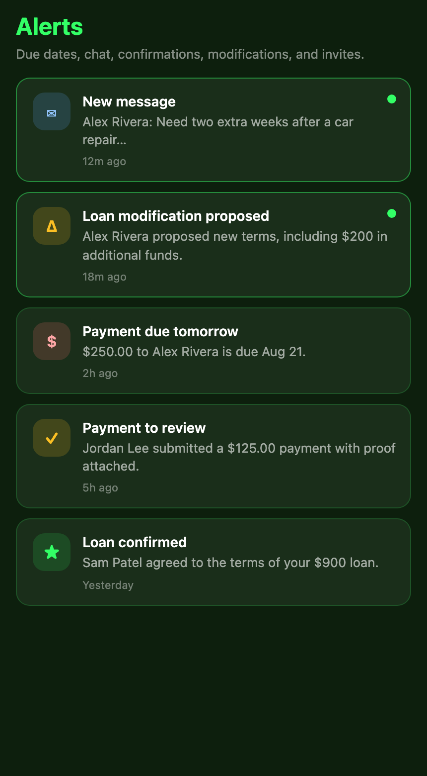 LoanMe Alerts screen