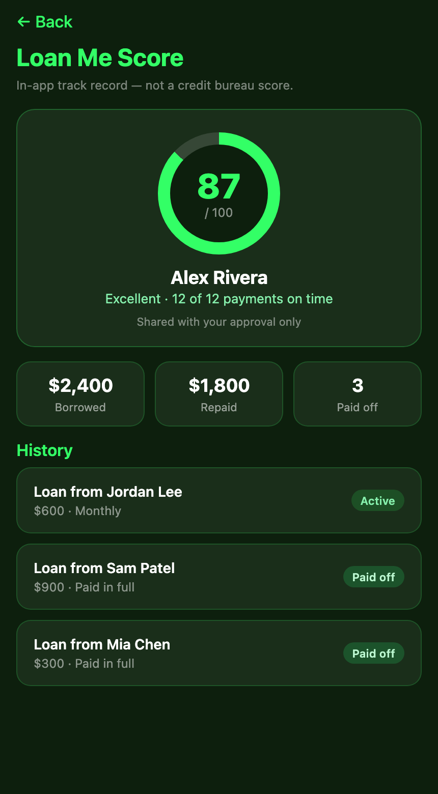 LoanMe Loan Me Score screen
